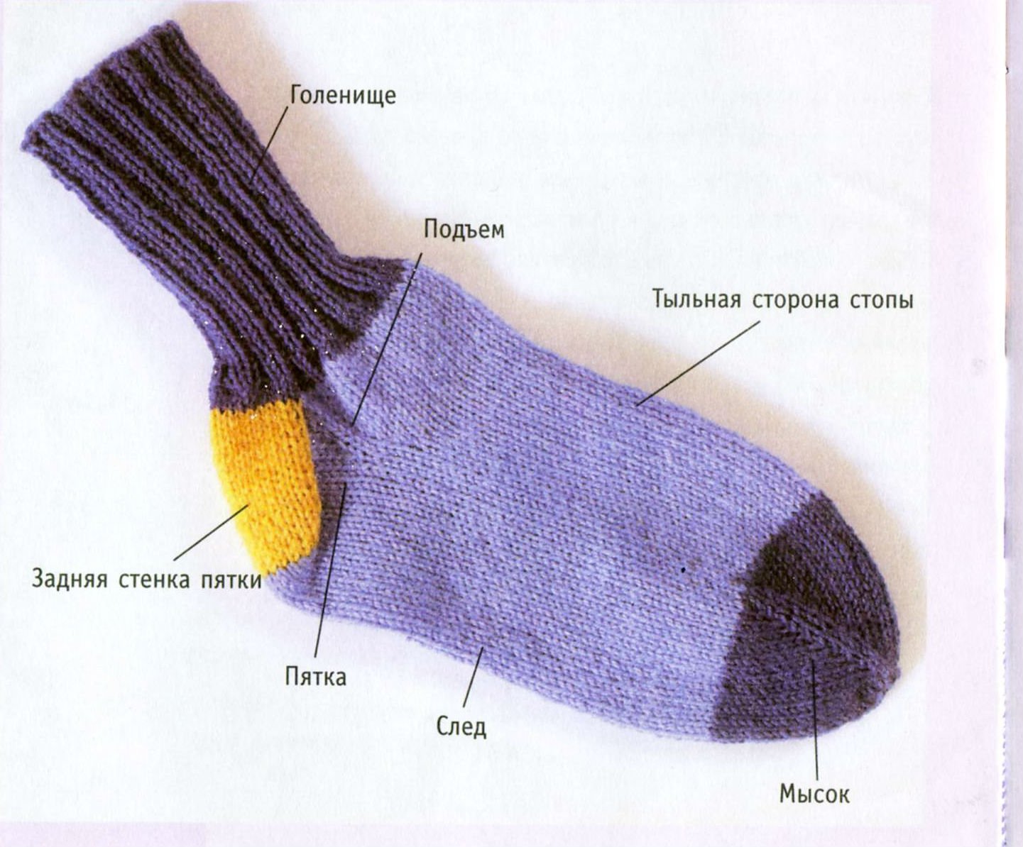 Урок для начинающих носки. Вязание спицами мыска у носок. Носки с мыска спицами. Голенище носка. Мысок носка спицами.
