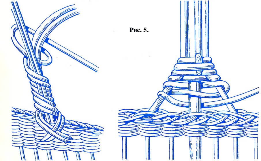 Уроки плетения из ротанга для начинающих обучение. Схемы плетения из газетных трубочек. Схемы плетения корзинок. Схема плетения корзины из газетных трубочек. Схема плетения корзины.