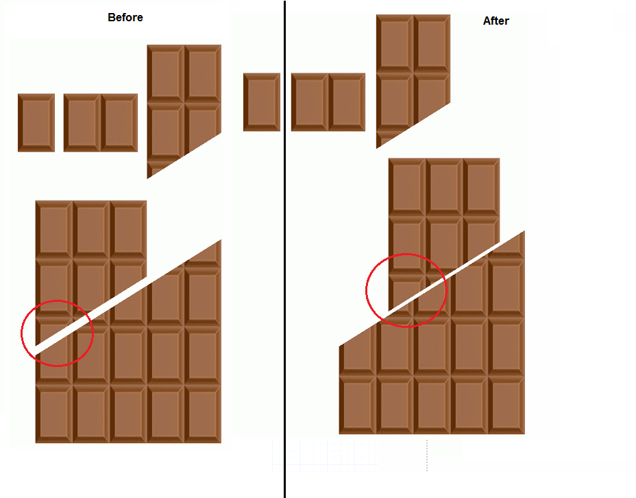 Плитка шоколада состоит. Бесконечная шоколадка схема 3 на 5. Фокус с бесконечной шоколадкой. Головоломка плитка шоколада. Разрезанная шоколадка.