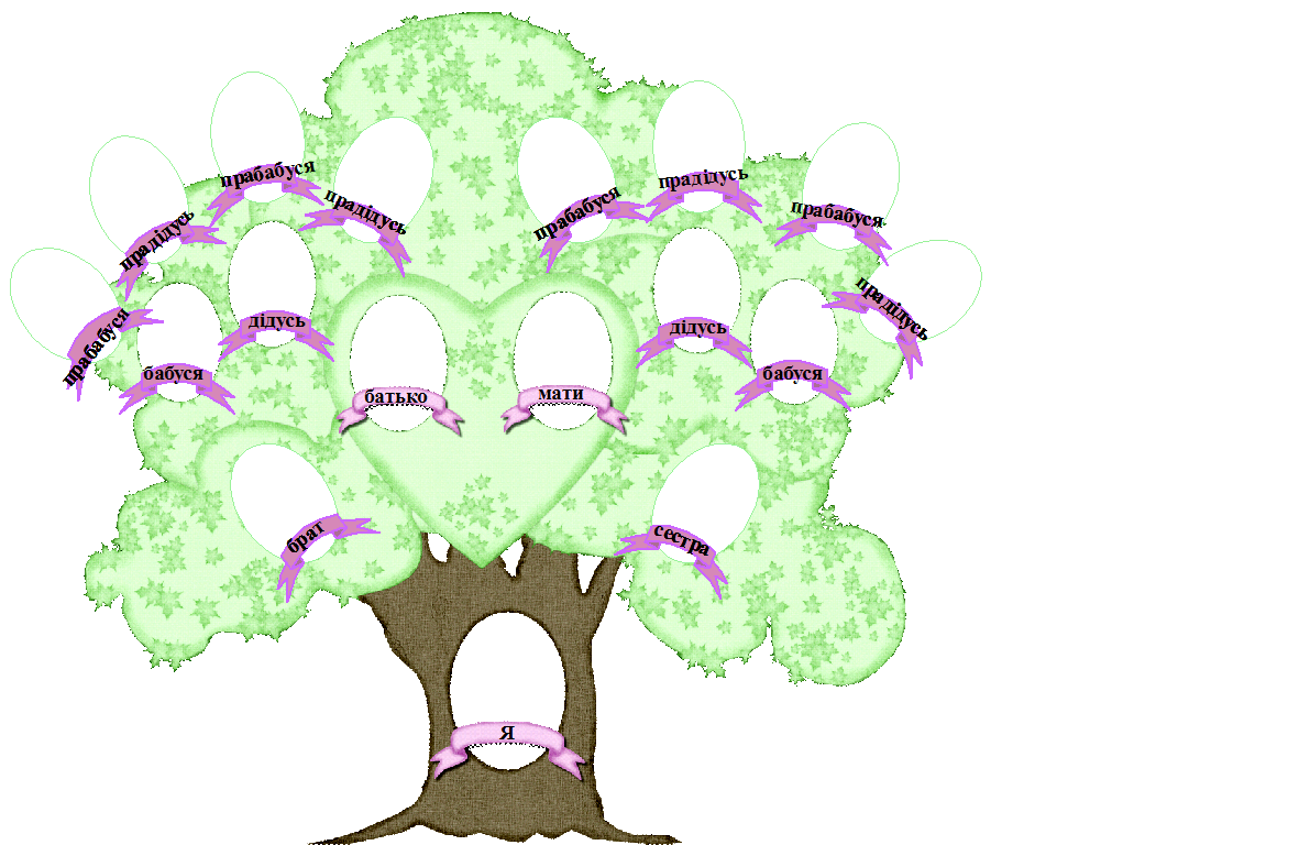 Родовое дерево семьи Зобенко. Генеалогическое дерево рисунок. Генетическое дерево. Семейное дерево рисунок. Древо семьи 2 класс шаблон