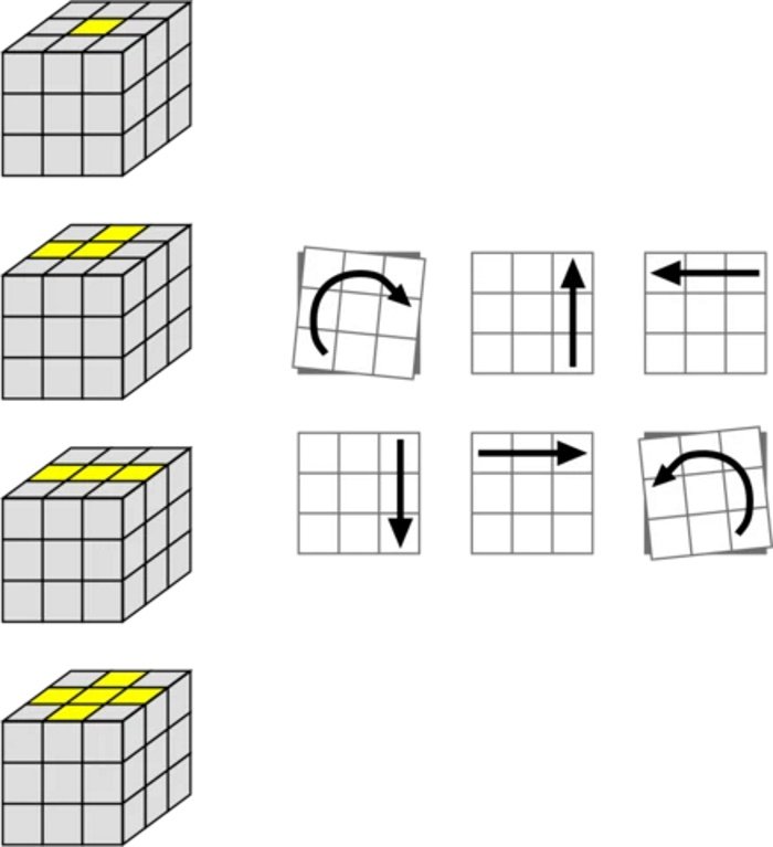 Пошаговая сборка кубика. Схема кубика Рубика 3х3. Как собрать кубик Рубика 3x3 для начинающих. Формула кубика Рубика 3x3. Комбинация кубика Рубика 3x3 схема.