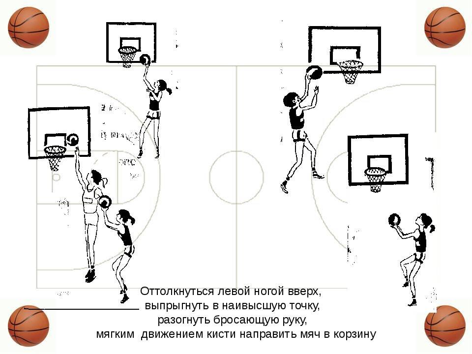 Баскетбол как кидать. Бросок мяча в баскетболе схема. Схемы баскетбол техника игры в баскетбол. Техника упражнения бросок в баскетболе. Баскетбольный бросок схема.